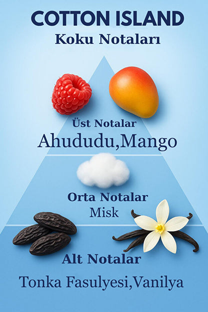 Cosmolive Scandalous Cotton Island Shimmering Moisturizing Women's Body Mist Spray